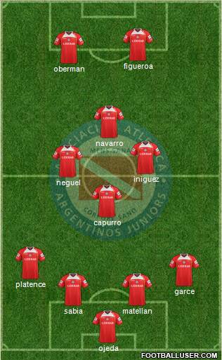 Argentinos Juniors Formation 2013