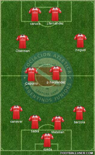 Argentinos Juniors Formation 2013