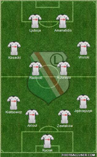 Legia Warszawa Formation 2013