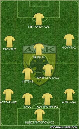 AEK Athens Formation 2013