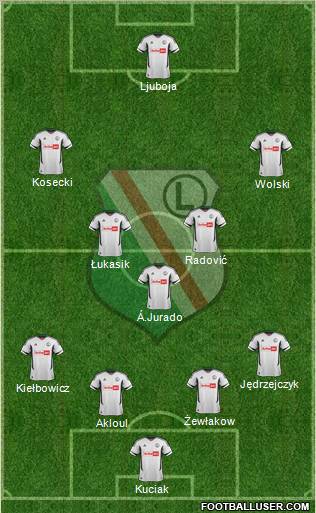 Legia Warszawa Formation 2013