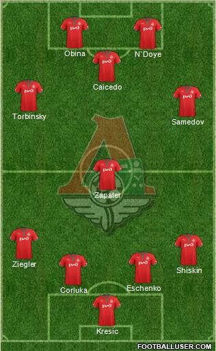 Lokomotiv Moscow Formation 2013