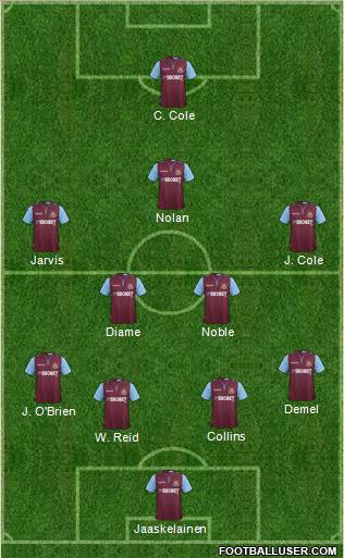 West Ham United Formation 2013