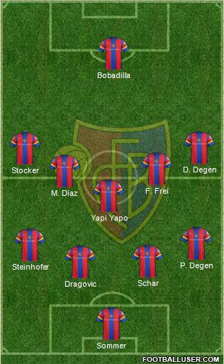 FC Basel Formation 2013