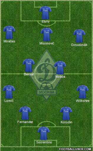 Dinamo Moscow Formation 2013