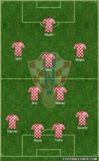 Croatia Formation 2013