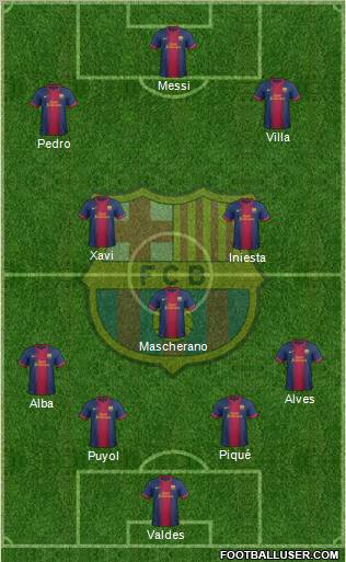 F.C. Barcelona Formation 2013