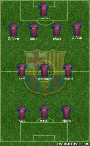 F.C. Barcelona Formation 2013