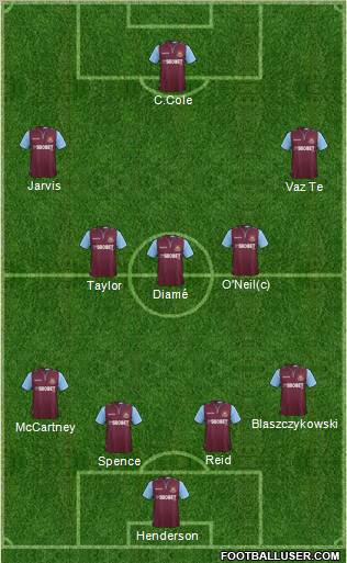 West Ham United Formation 2013