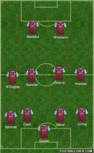 Aston Villa Formation 2013