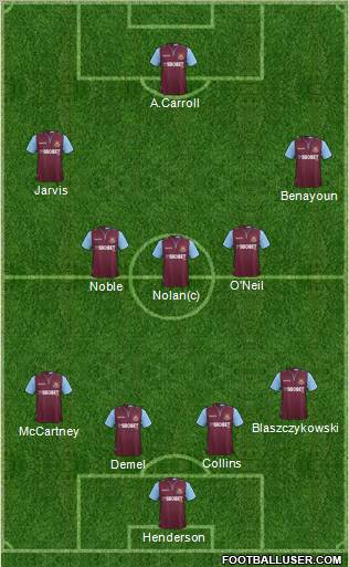 West Ham United Formation 2013