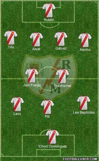 Rayo Vallecano de Madrid S.A.D. Formation 2013