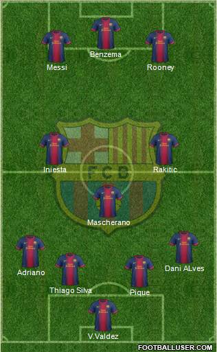 F.C. Barcelona Formation 2013