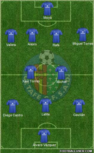 Getafe C.F., S.A.D. Formation 2013