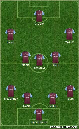 West Ham United Formation 2013