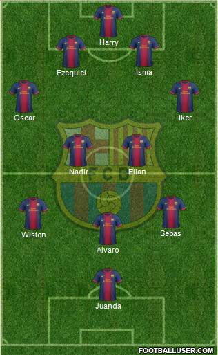 F.C. Barcelona Formation 2013