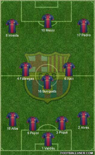 F.C. Barcelona Formation 2013