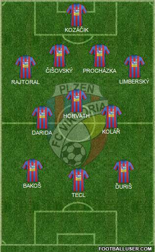 Viktoria Plzen Formation 2013