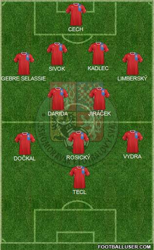 Czech Republic Formation 2013