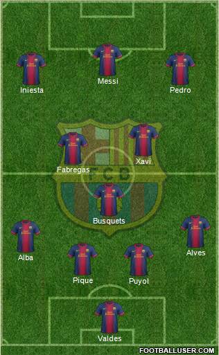 F.C. Barcelona Formation 2013