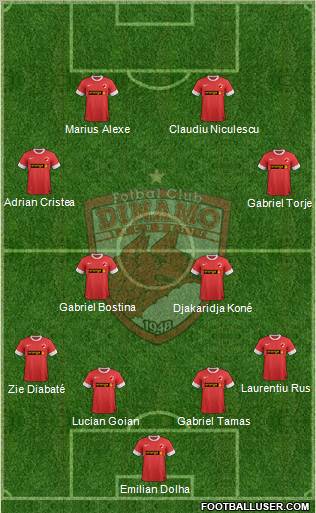 FC Dinamo 1948 Bucharest Formation 2013