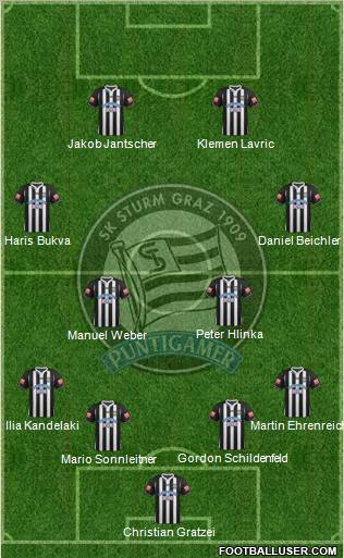 SK Sturm Graz Formation 2013