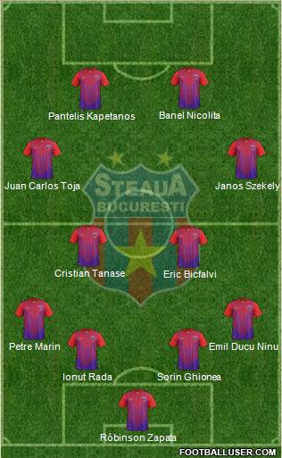 FC Steaua Bucharest Formation 2013