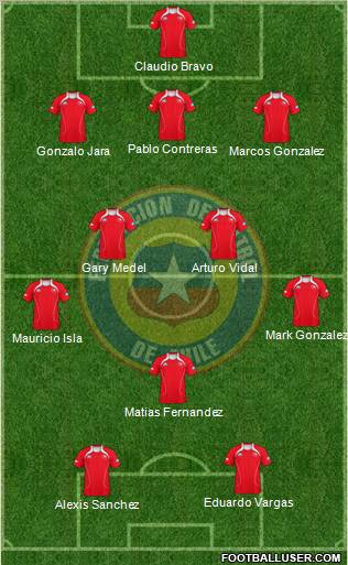 Chile Formation 2013