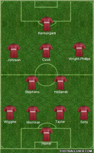 Charlton Athletic Formation 2013