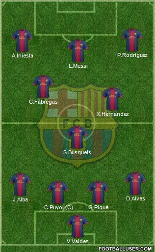 F.C. Barcelona Formation 2013