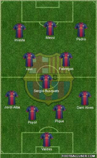 F.C. Barcelona Formation 2013