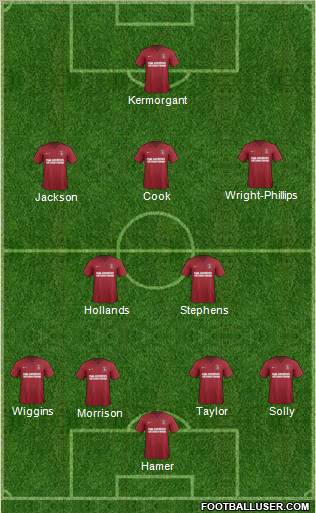 Charlton Athletic Formation 2013