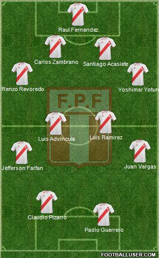 Peru Formation 2013