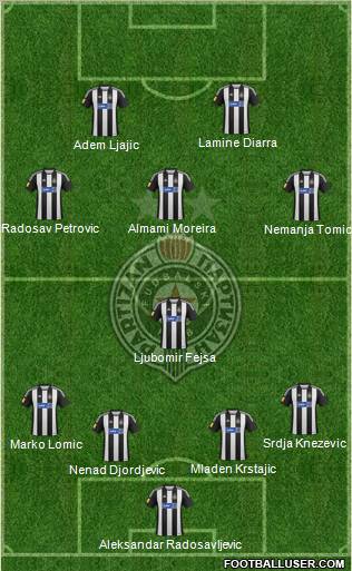 FK Partizan Beograd Formation 2013