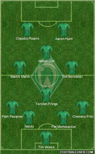 Werder Bremen Formation 2013