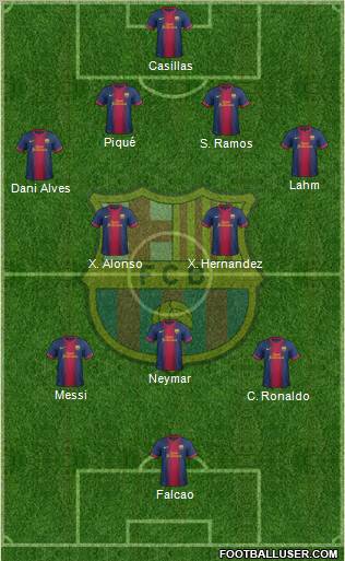 F.C. Barcelona Formation 2013