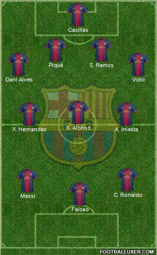 F.C. Barcelona Formation 2013