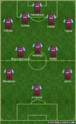 West Ham United Formation 2013