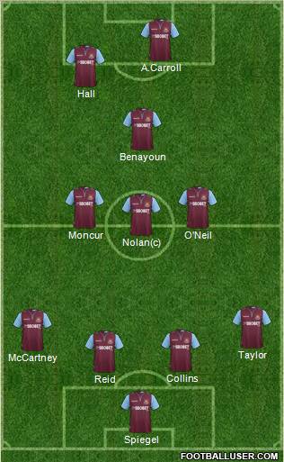 West Ham United Formation 2013