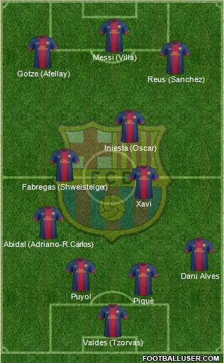 F.C. Barcelona Formation 2013