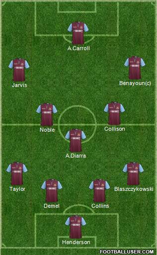 West Ham United Formation 2013