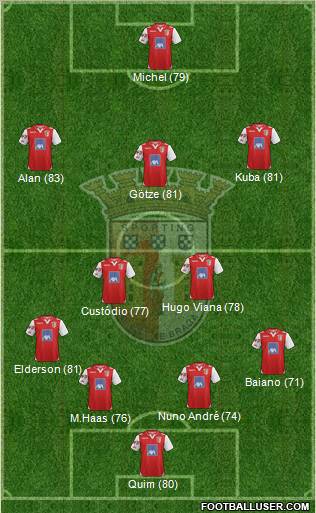 Sporting Clube de Braga - SAD Formation 2013