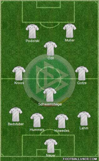 Germany Formation 2013