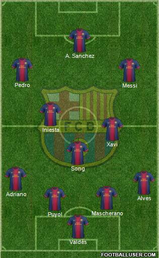 F.C. Barcelona Formation 2013