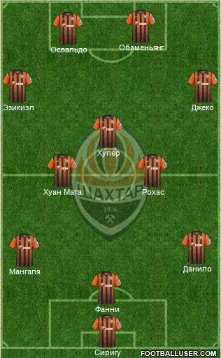 Shakhtar Donetsk Formation 2013