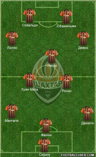 Shakhtar Donetsk Formation 2013