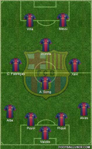 F.C. Barcelona Formation 2013