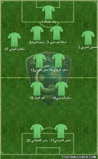 Al-Hilal (KSA) Formation 2013