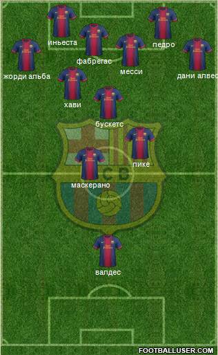 F.C. Barcelona Formation 2013