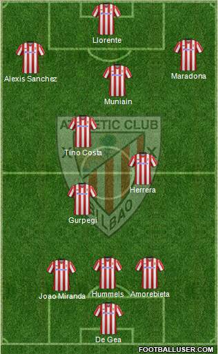 Bilbao Athletic Formation 2013